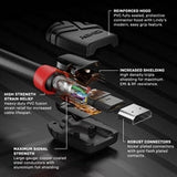 Lindy 36473 3m HDMI (M) 2.0 High Speed Black Line 4096x2160@60Hz Cable with Ethernet - Black