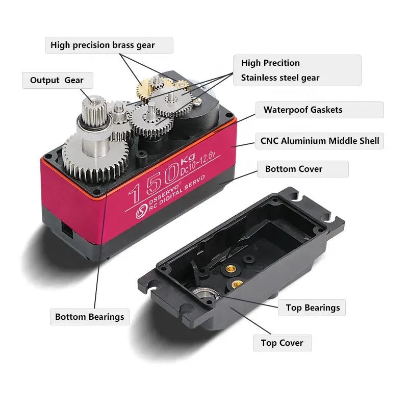 DS51150 150KG Servo